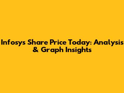 Infosys Share Price Today: Analysis & Graph Insights